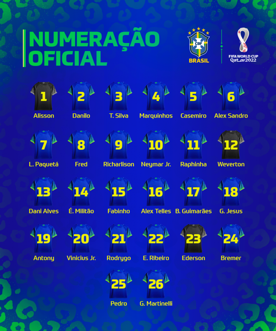 CBF divulga numeração oficial dos atletas que disputarão a Copa