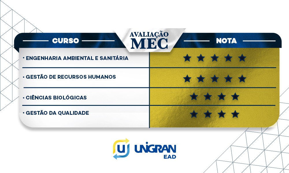 MEC confirma a excelência de mais quatro cursos da Unigran EAD