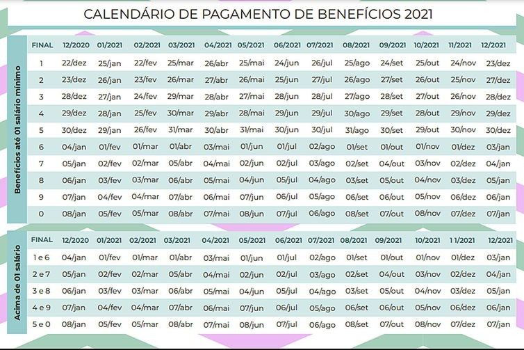 Aposentados do INSS começam a receber benefícios com reajuste