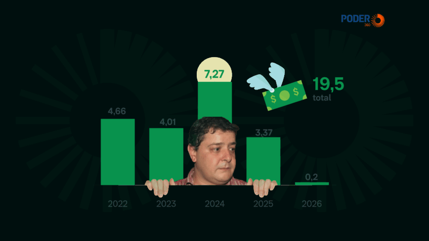 Lulinha movimentou R$ 19,5 milhões em 4 anos, mostram extratos