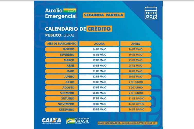 Caixa antecipa segunda parcela do auxílio emergencial