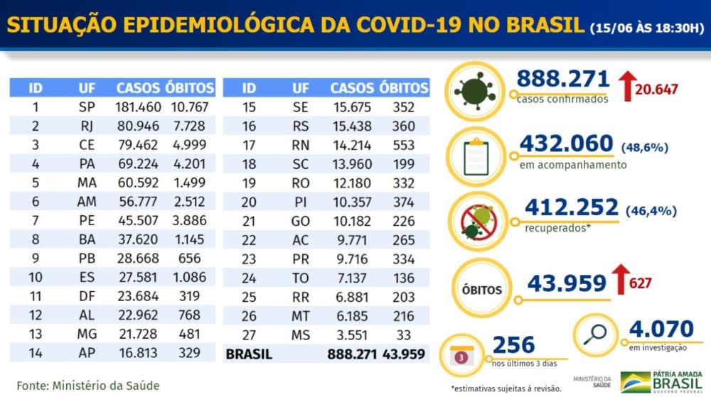 Fórum de Reportagem aborda sobre como entender os números da COVID-19  